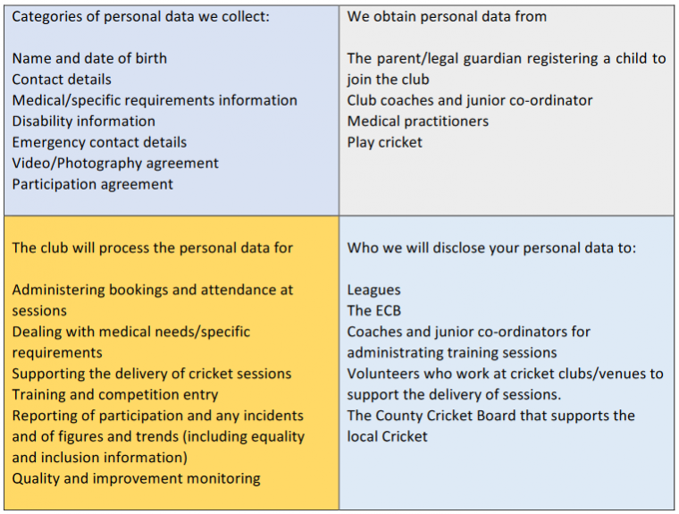 ssc privacy notice table